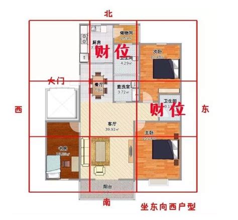 財位怎麼看|【2024最新】家裡財位怎麼看？居家風水大解密